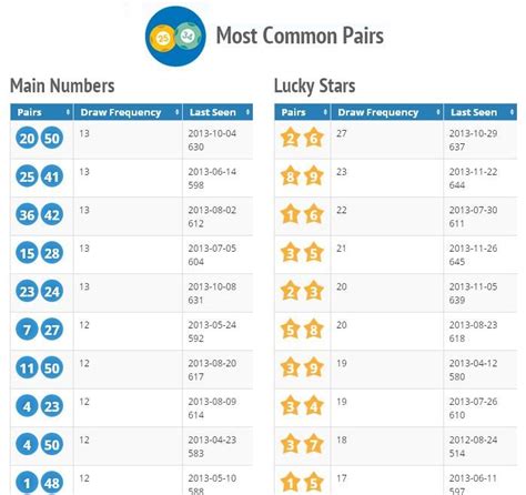 uk 49 most common pairs  Join Now